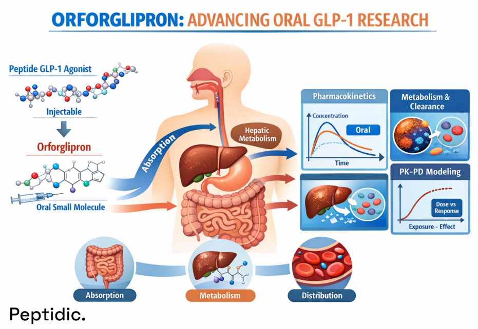 Structural pharmacology and mechanisms of GLP-1R signaling